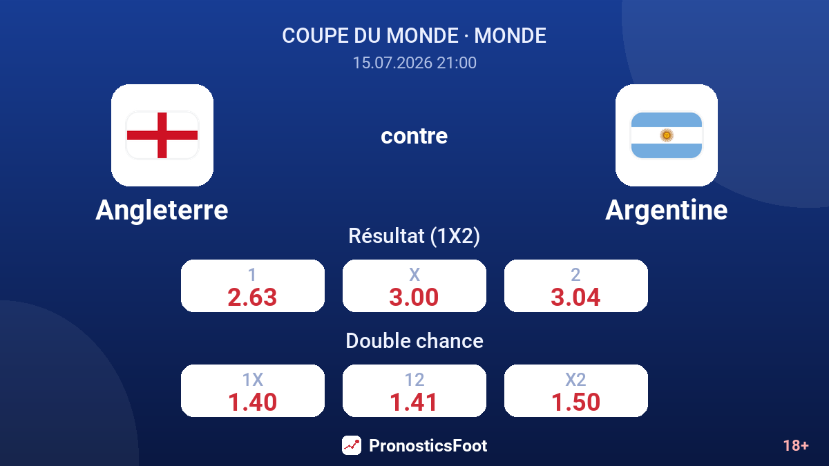 Angleterre contre Argentine — cotes