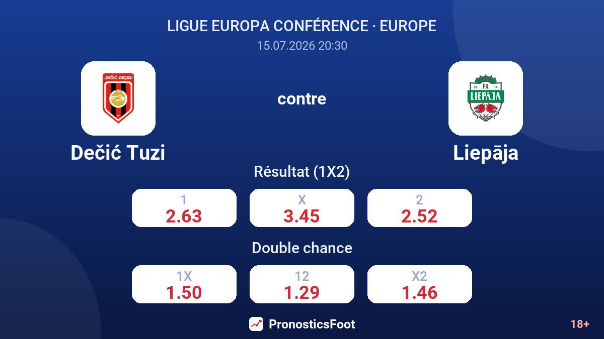 Dečić Tuzi contre Liepāja — cotes