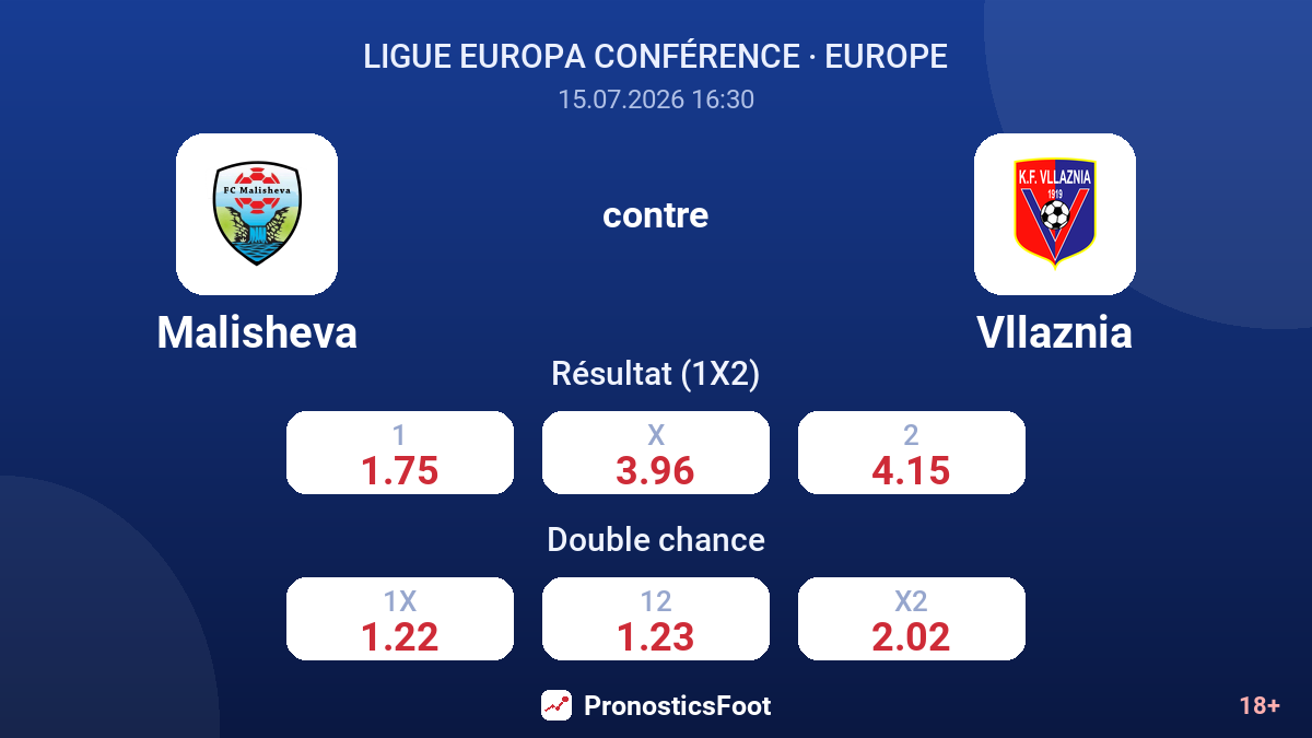 Malisheva contre Vllaznia — cotes