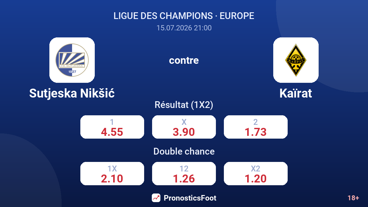Sutjeska Nikšić contre Kaïrat — cotes