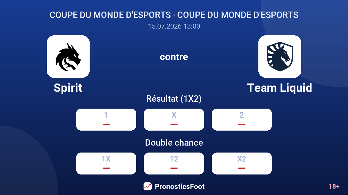 Spirit contre Team Liquid — cotes