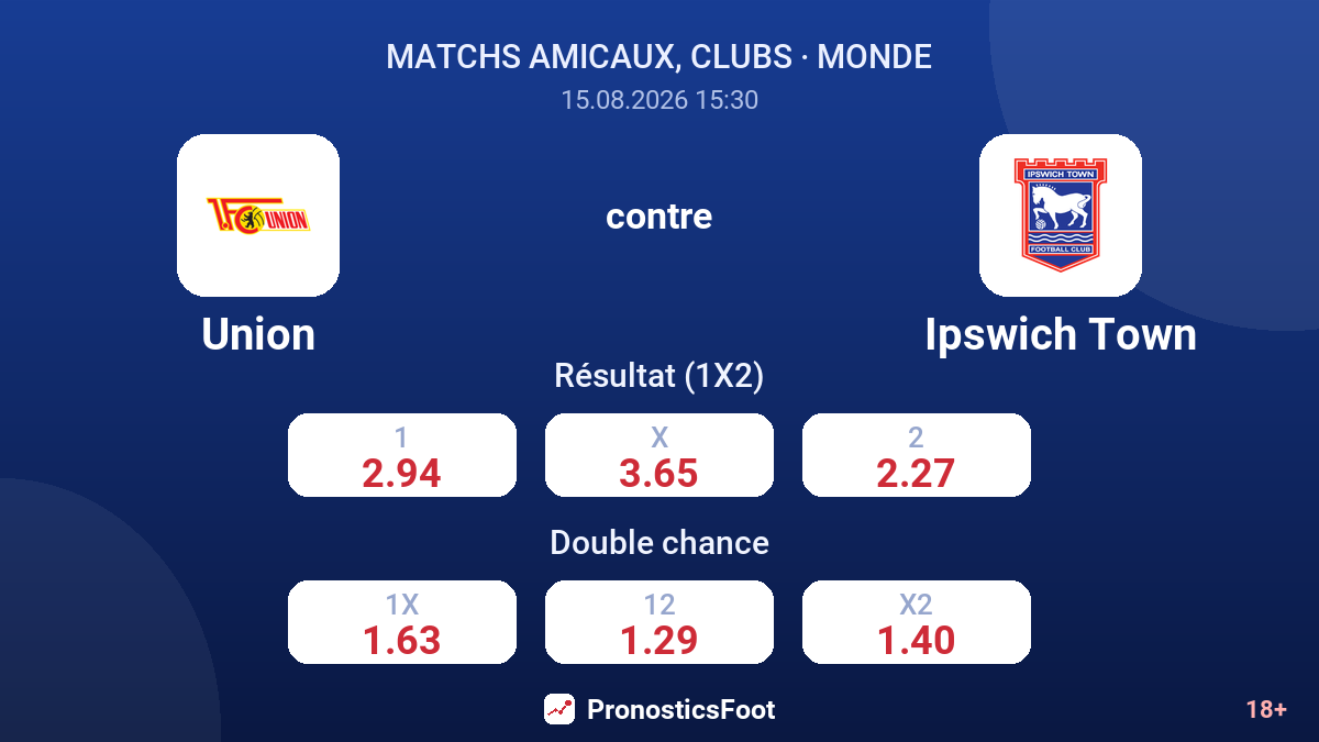 Union - Ipswich Town — cotes