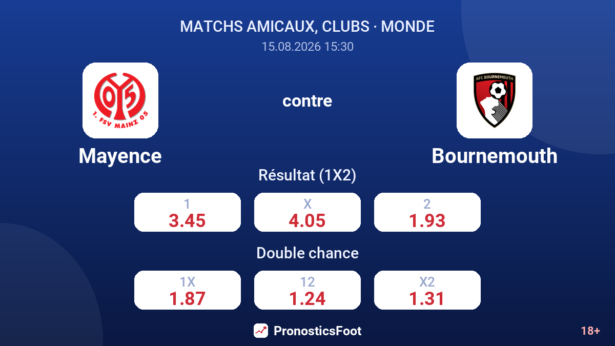 Mayence - Bournemouth — cotes