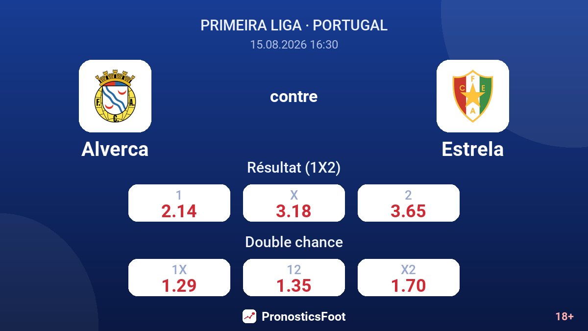 Alverca - Estrela — cotes