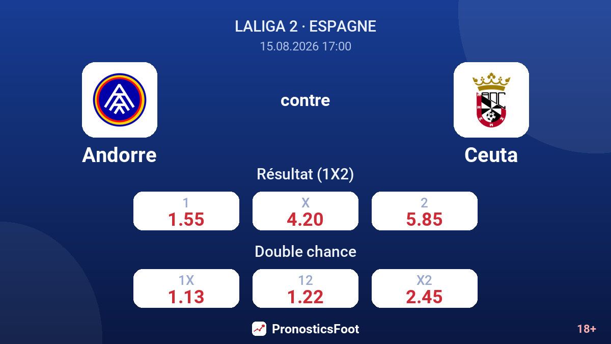 Andorre - Ceuta — cotes