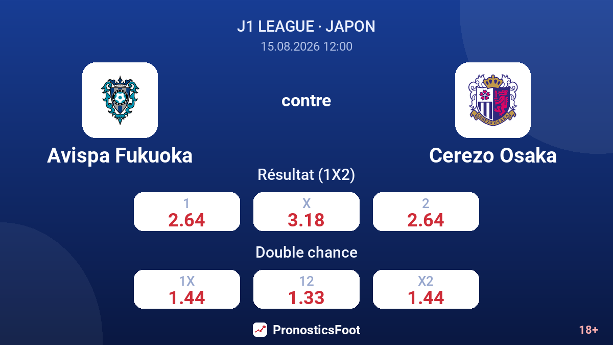 Avispa Fukuoka - Cerezo Osaka — cotes