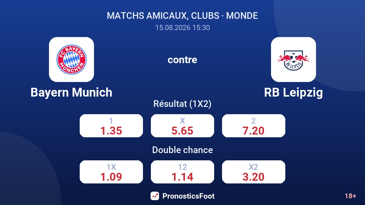 Bayern Munich - RB Leipzig — cotes