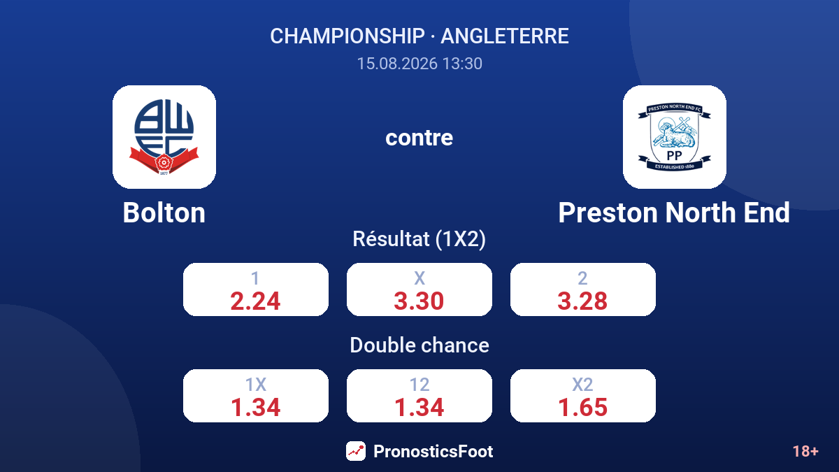 Bolton - Preston North End — cotes