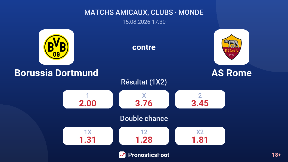 Borussia Dortmund - AS Rome — cotes