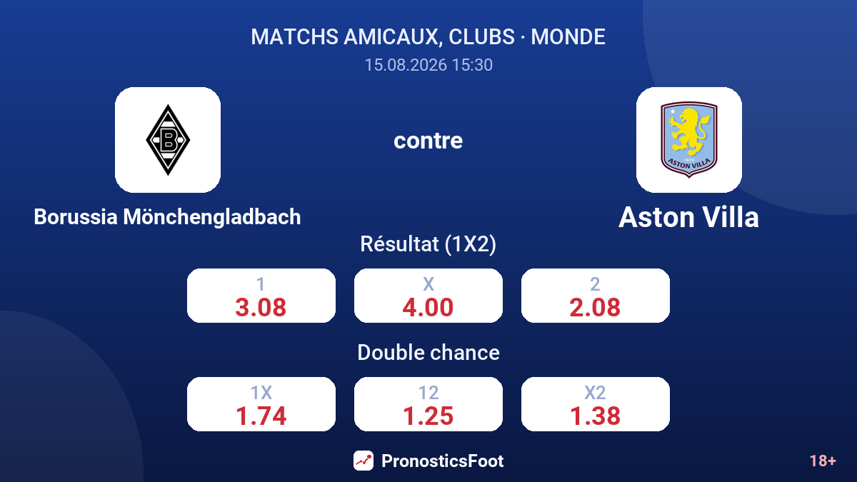 Borussia Mönchengladbach - Aston Villa — cotes