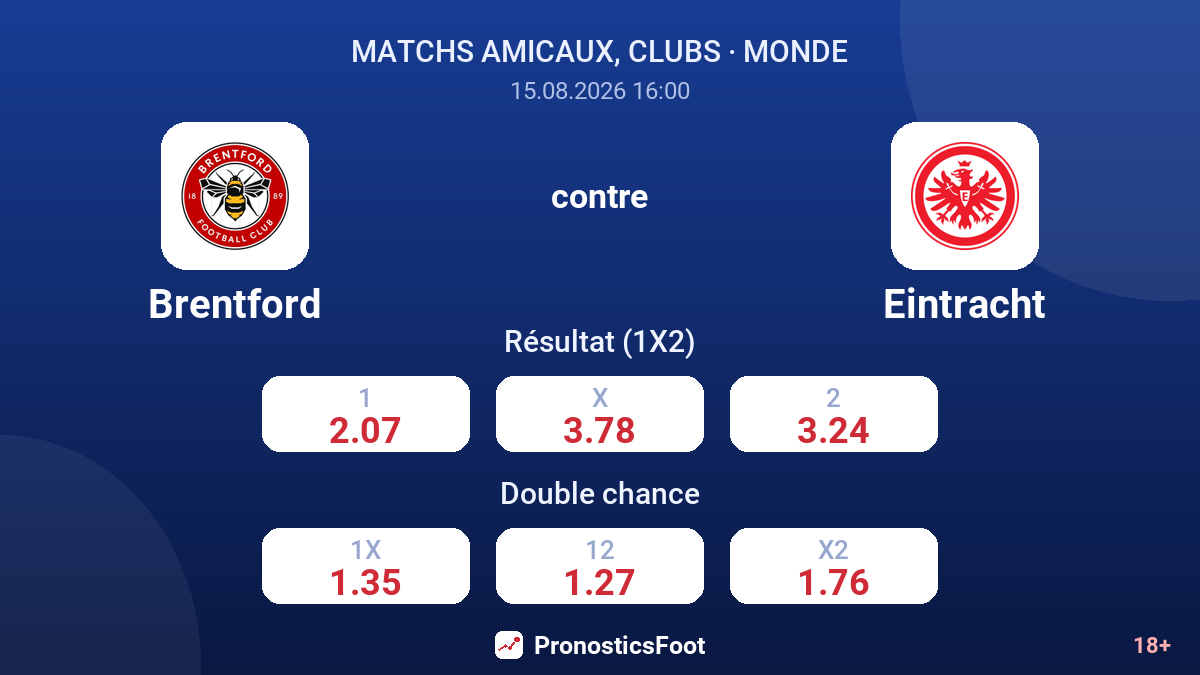 Brentford - Eintracht — cotes