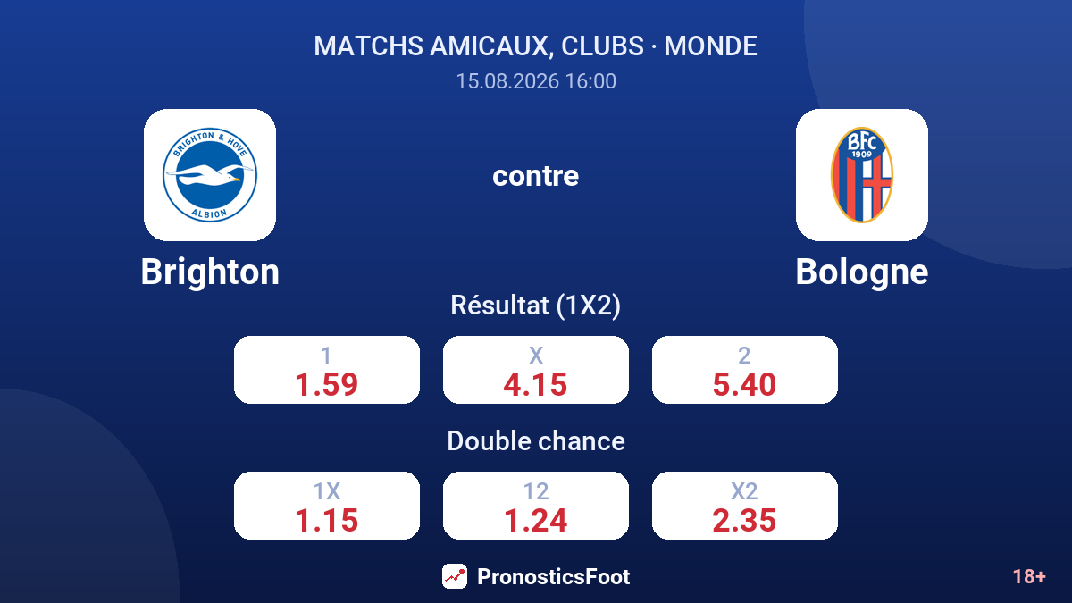 Brighton - Bologne — cotes