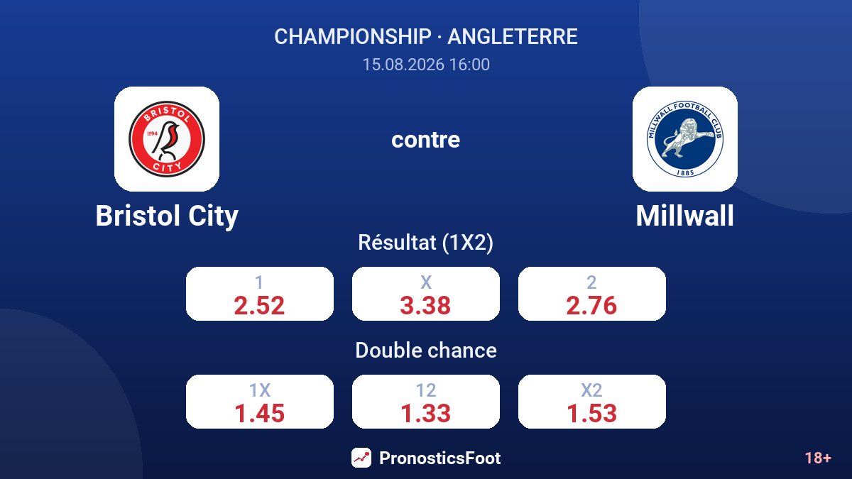 Bristol City - Millwall — cotes
