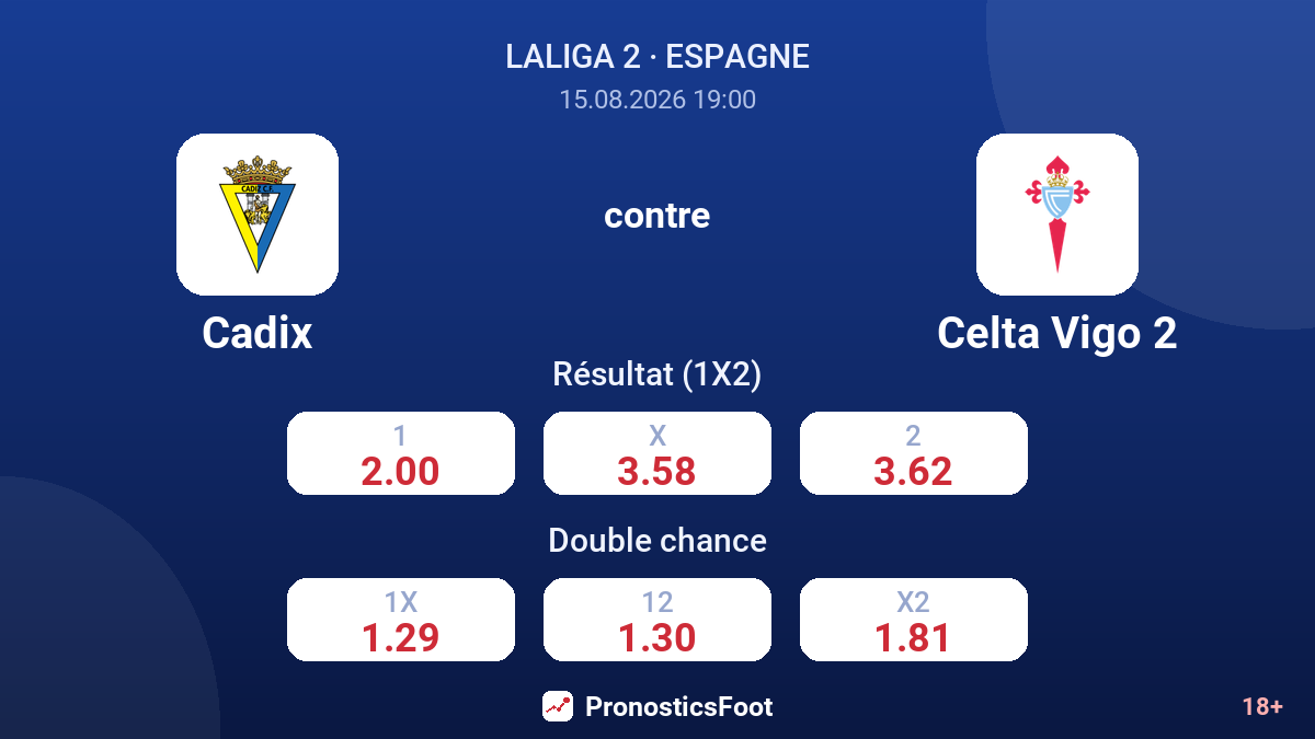 Cadix - Celta Vigo 2 — cotes