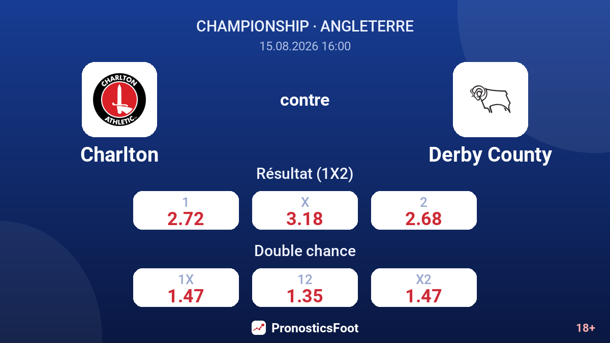 Charlton - Derby County — cotes