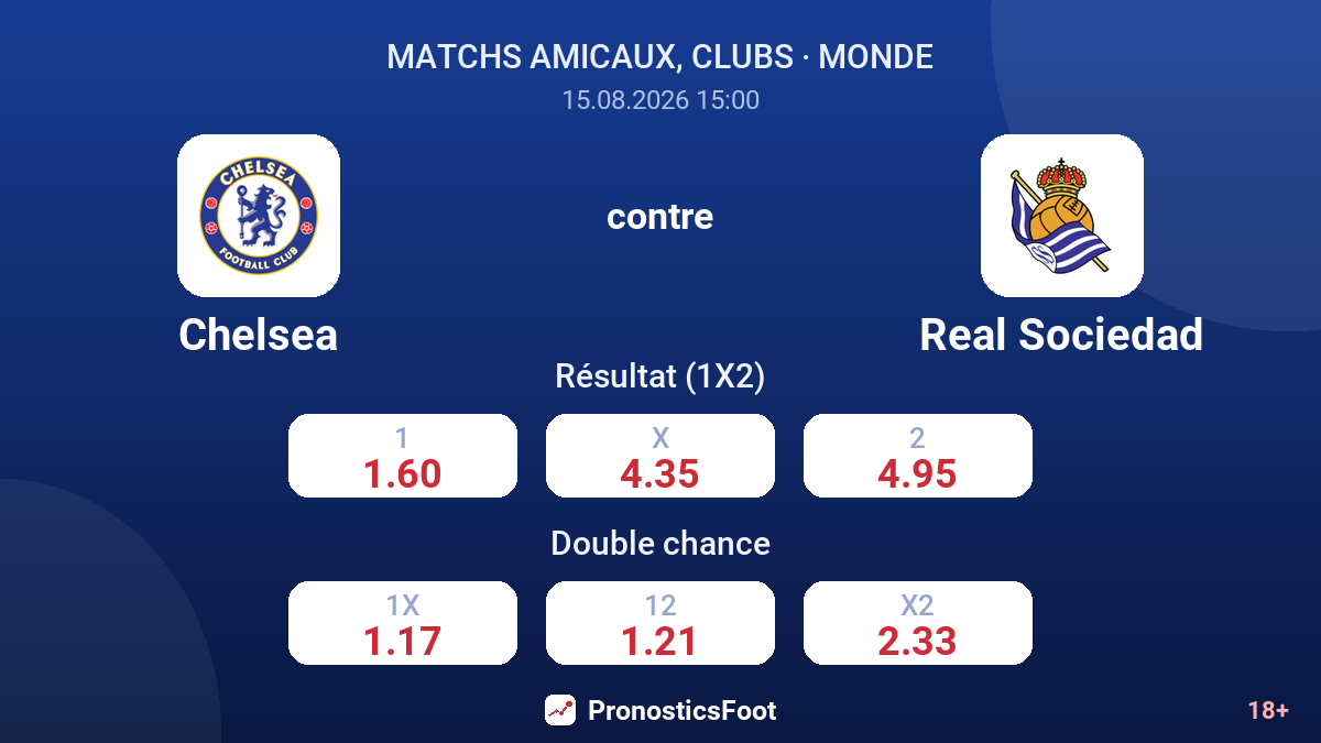 Chelsea - Real Sociedad — cotes