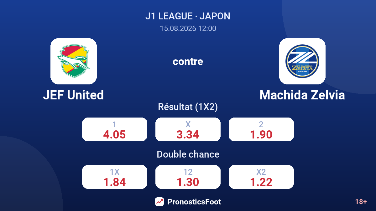 JEF United - Machida Zelvia — cotes