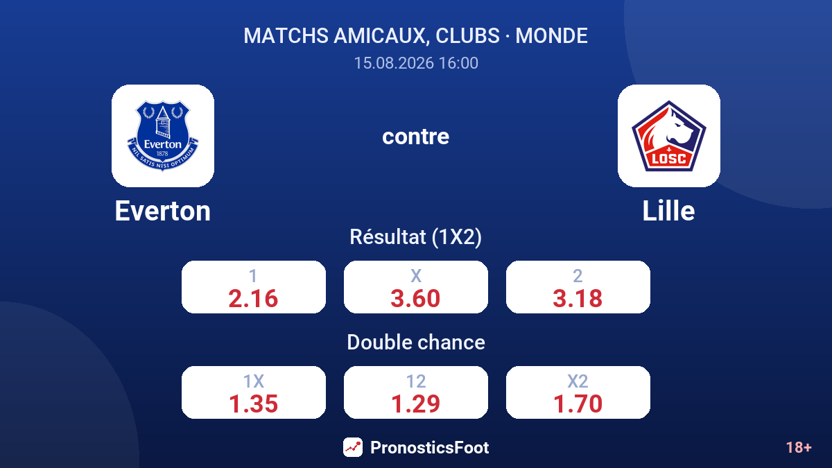 Everton - Lille — cotes