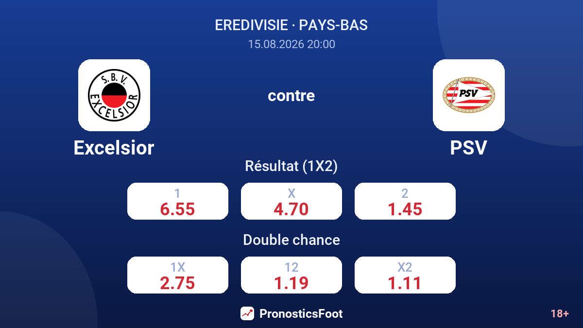 Excelsior - PSV — cotes