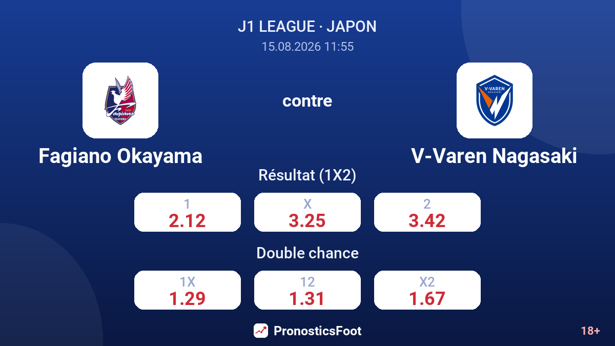 Fagiano Okayama - V-Varen Nagasaki — cotes