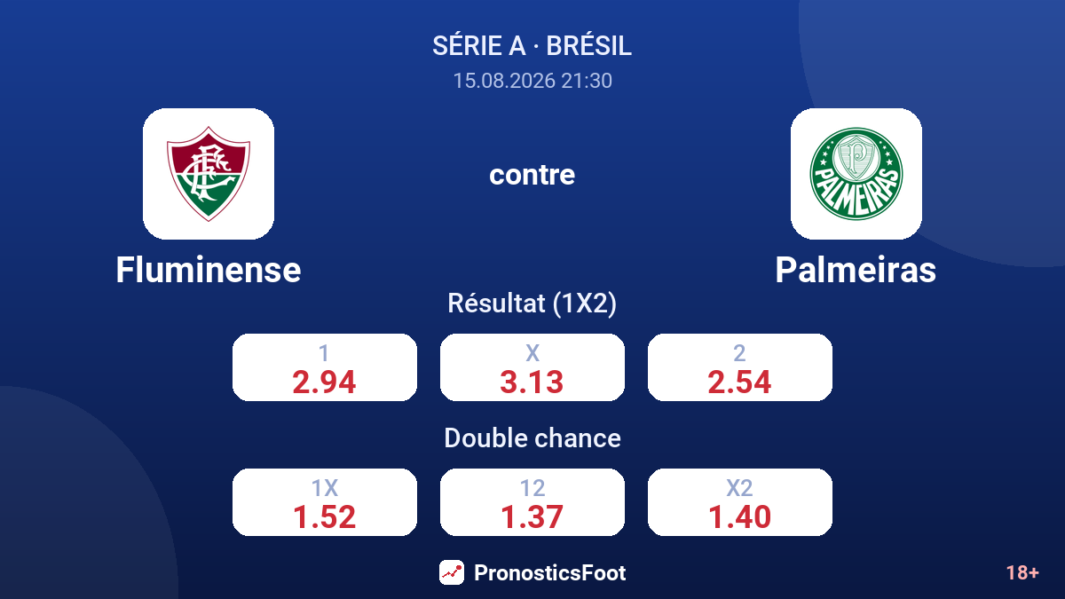 Fluminense - Palmeiras — cotes