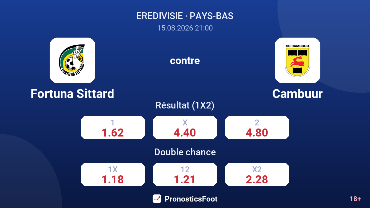 Fortuna Sittard - Cambuur — cotes