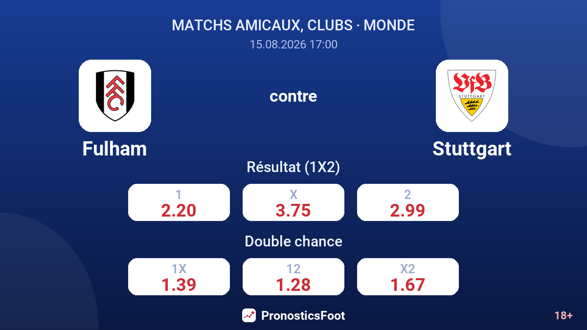 Fulham - Stuttgart — cotes