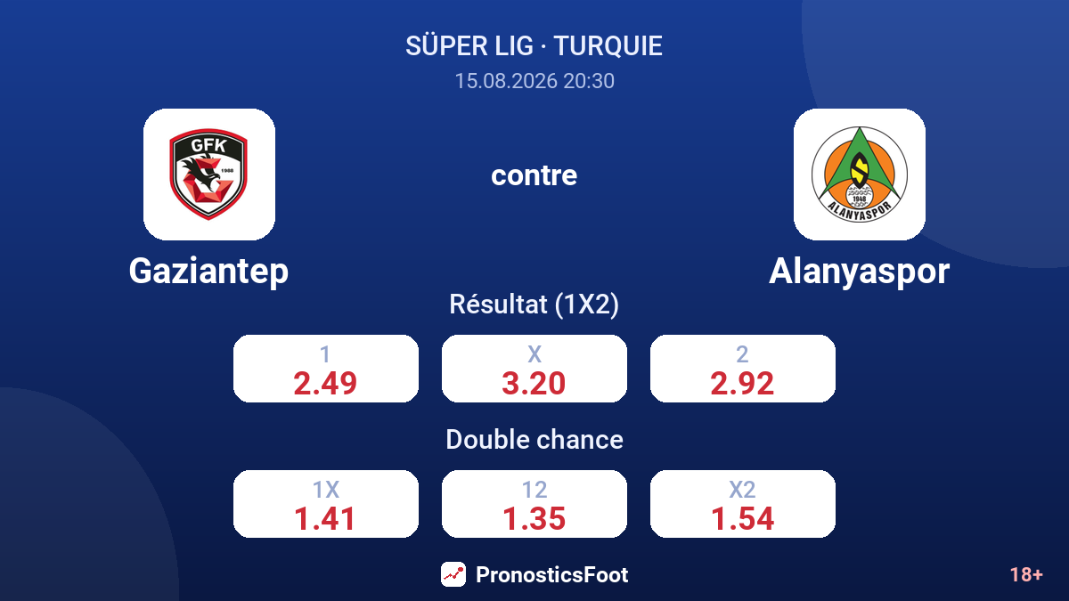 Gaziantep - Alanyaspor — cotes