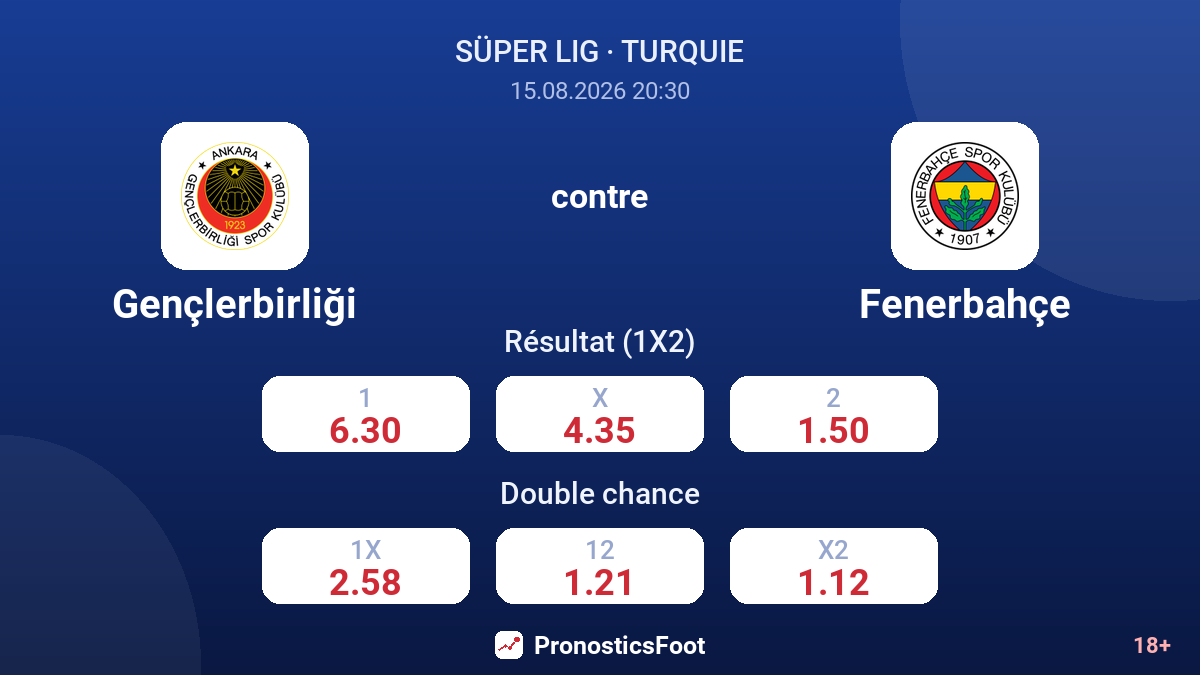 Gençlerbirliği - Fenerbahçe — cotes