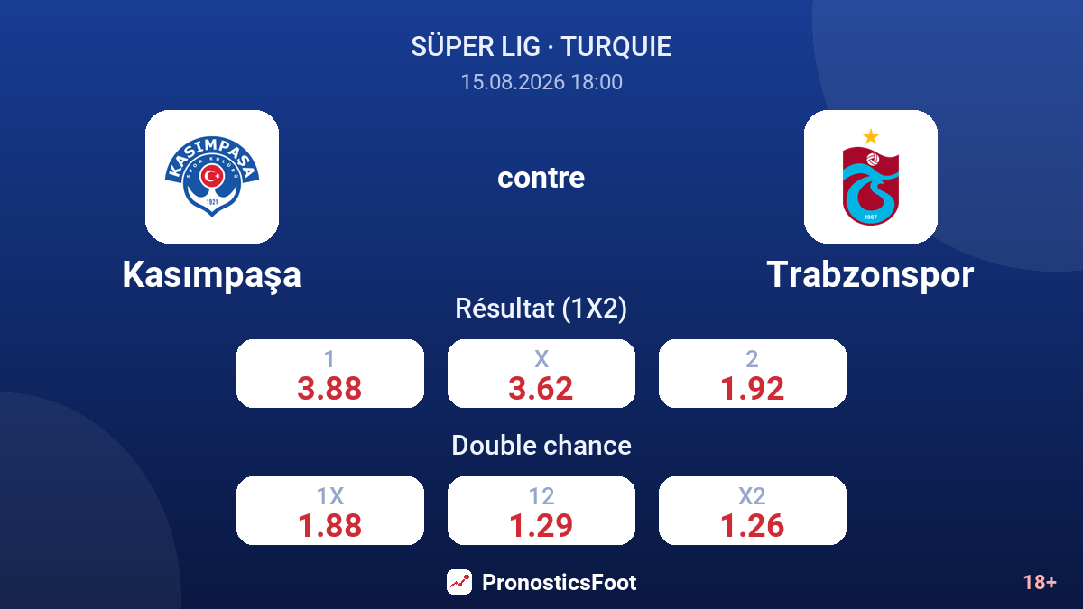 Kasımpaşa - Trabzonspor — cotes