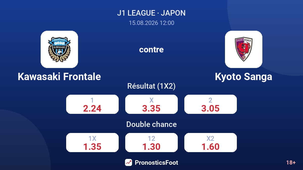Kawasaki Frontale - Kyoto Sanga — cotes