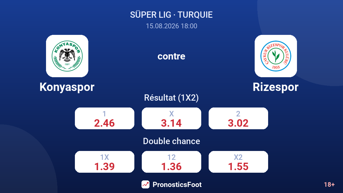 Konyaspor - Rizespor — cotes