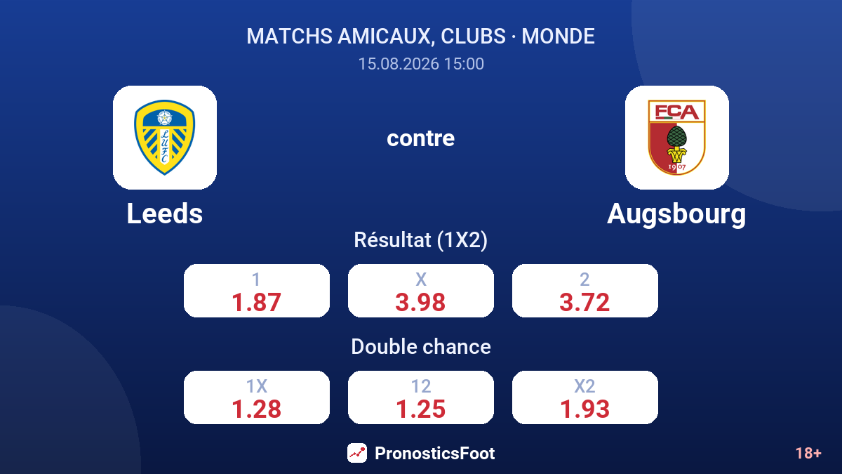 Leeds - Augsbourg — cotes