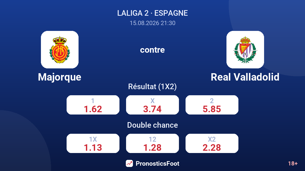 Majorque - Real Valladolid — cotes