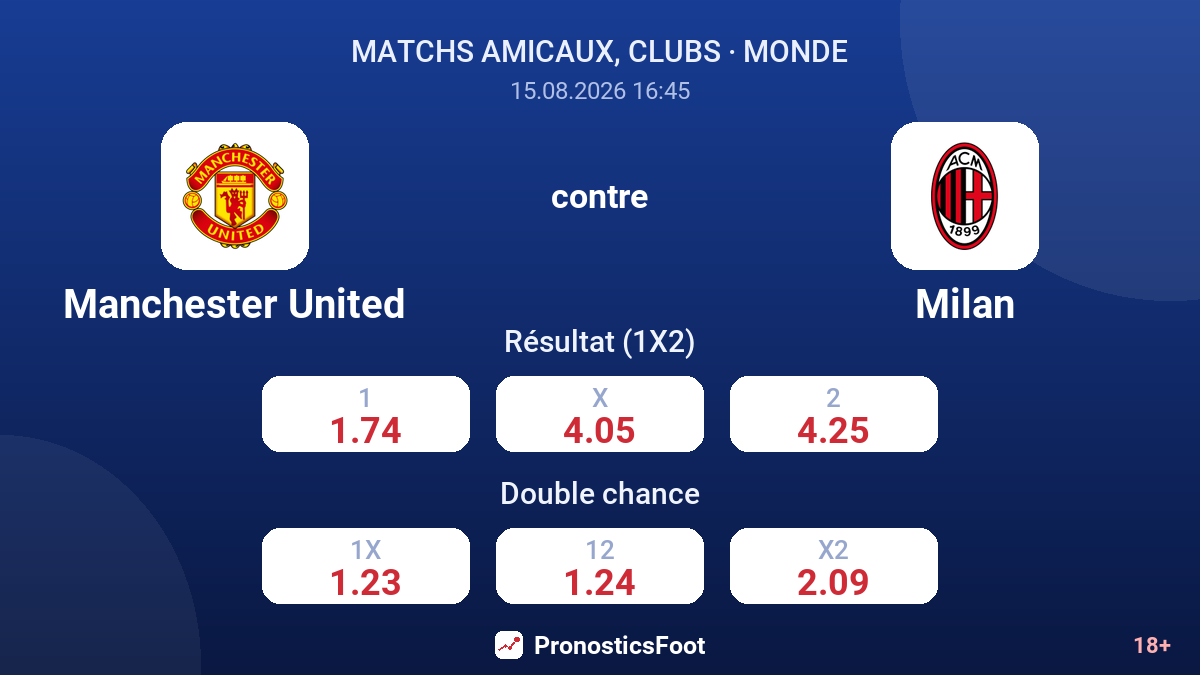 Manchester United - Milan — cotes