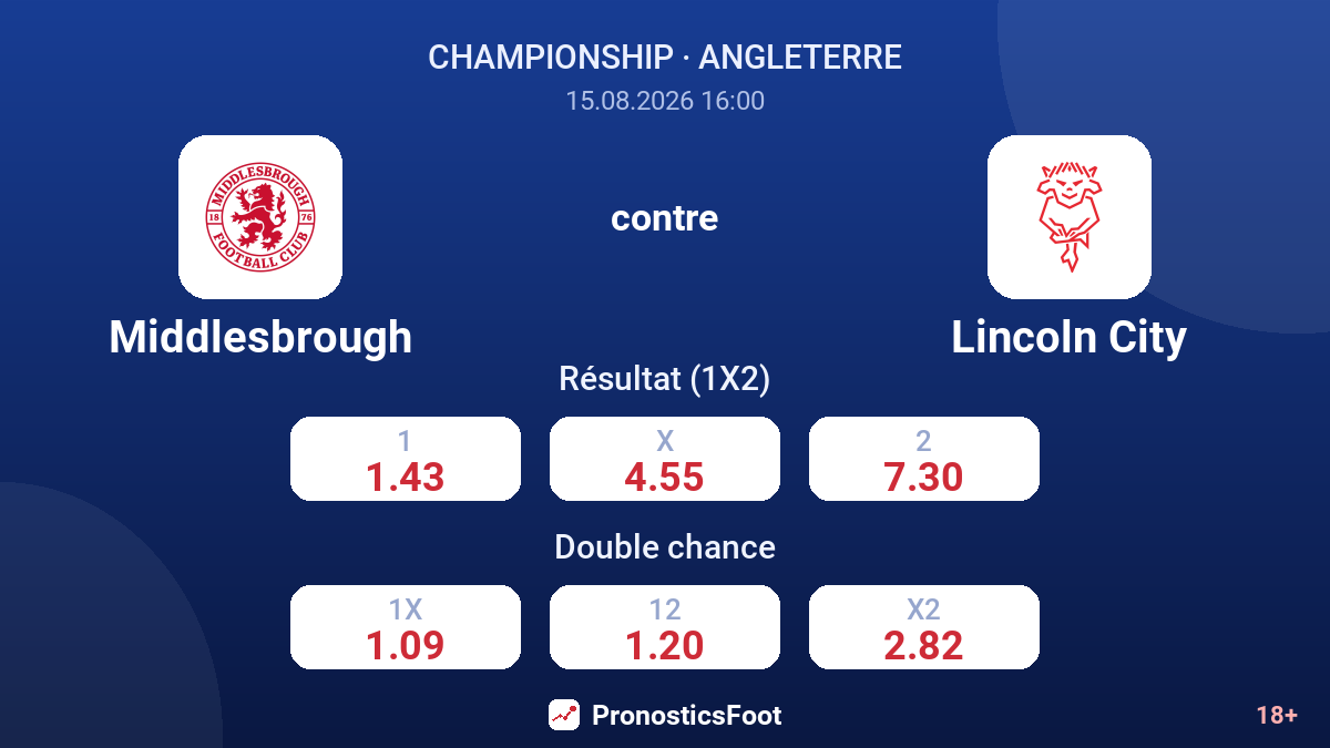 Middlesbrough - Lincoln City — cotes