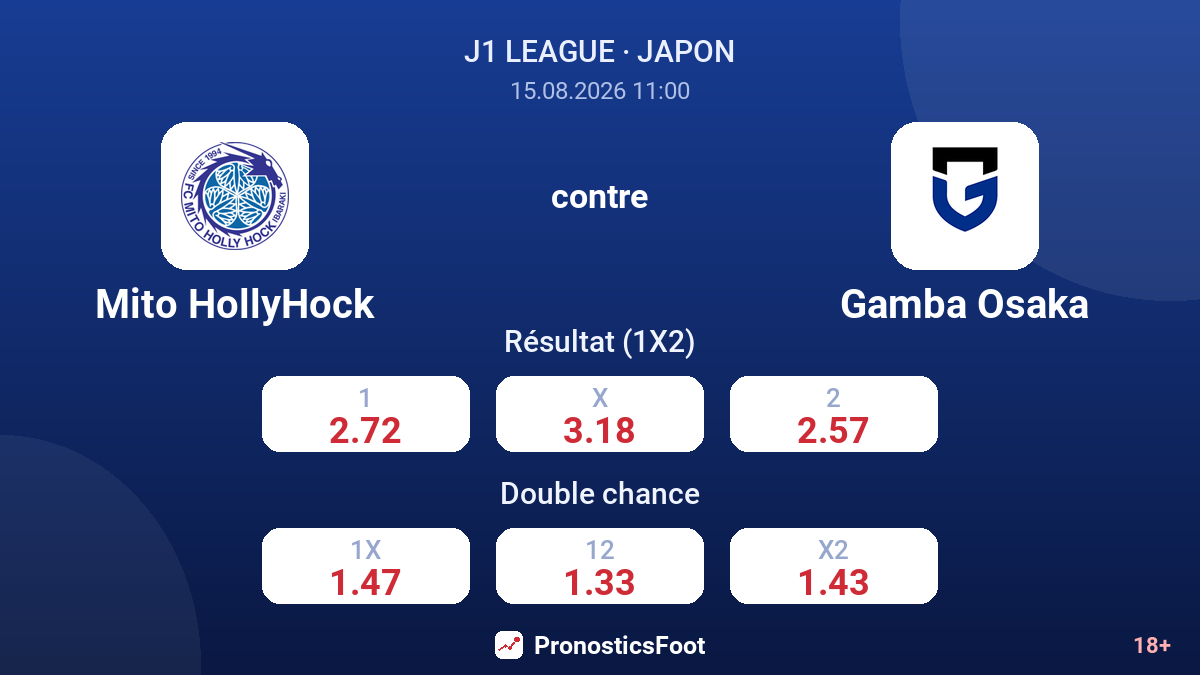 Mito HollyHock - Gamba Osaka — cotes