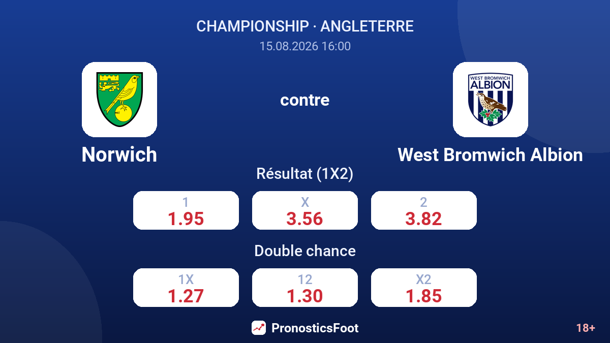Norwich - West Bromwich Albion — cotes