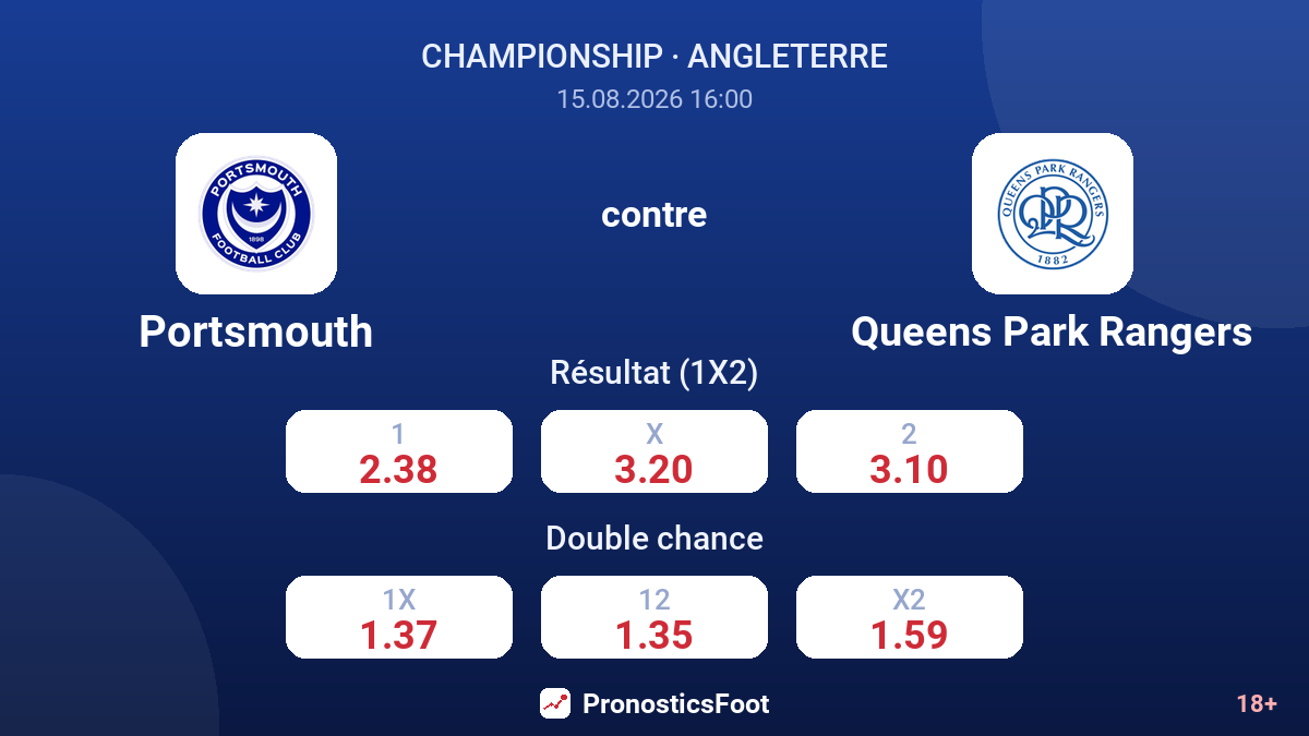 Portsmouth - Queens Park Rangers — cotes