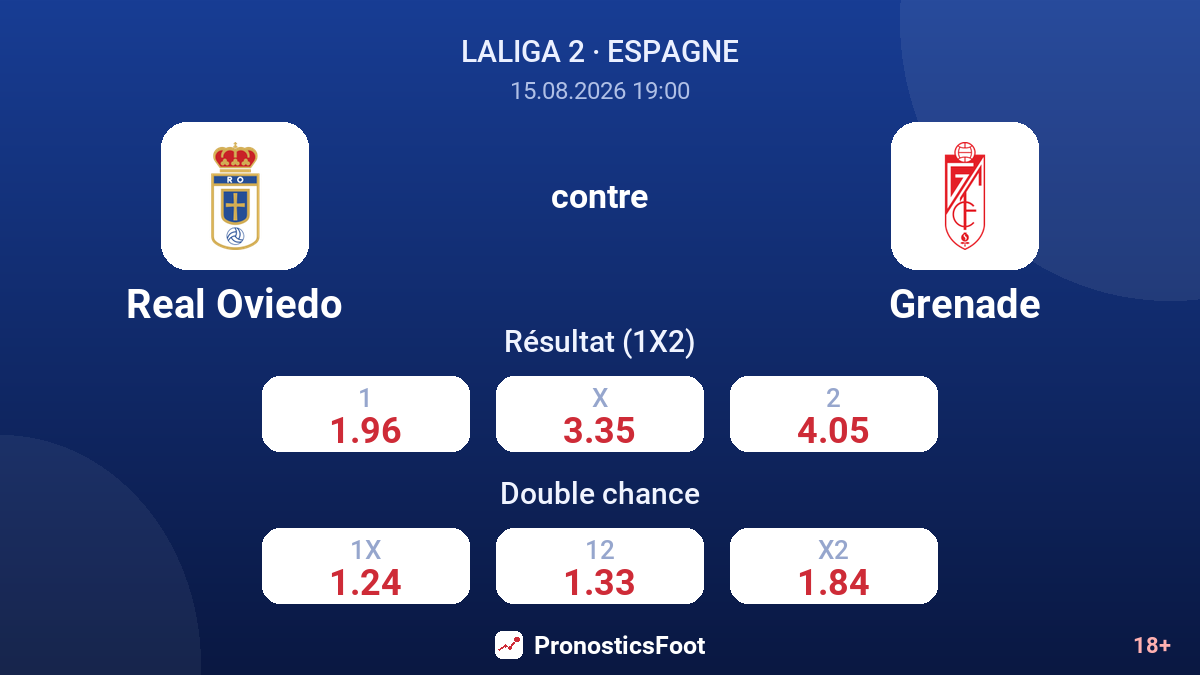 Real Oviedo - Grenade — cotes
