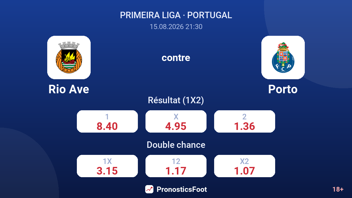 Rio Ave - Porto — cotes