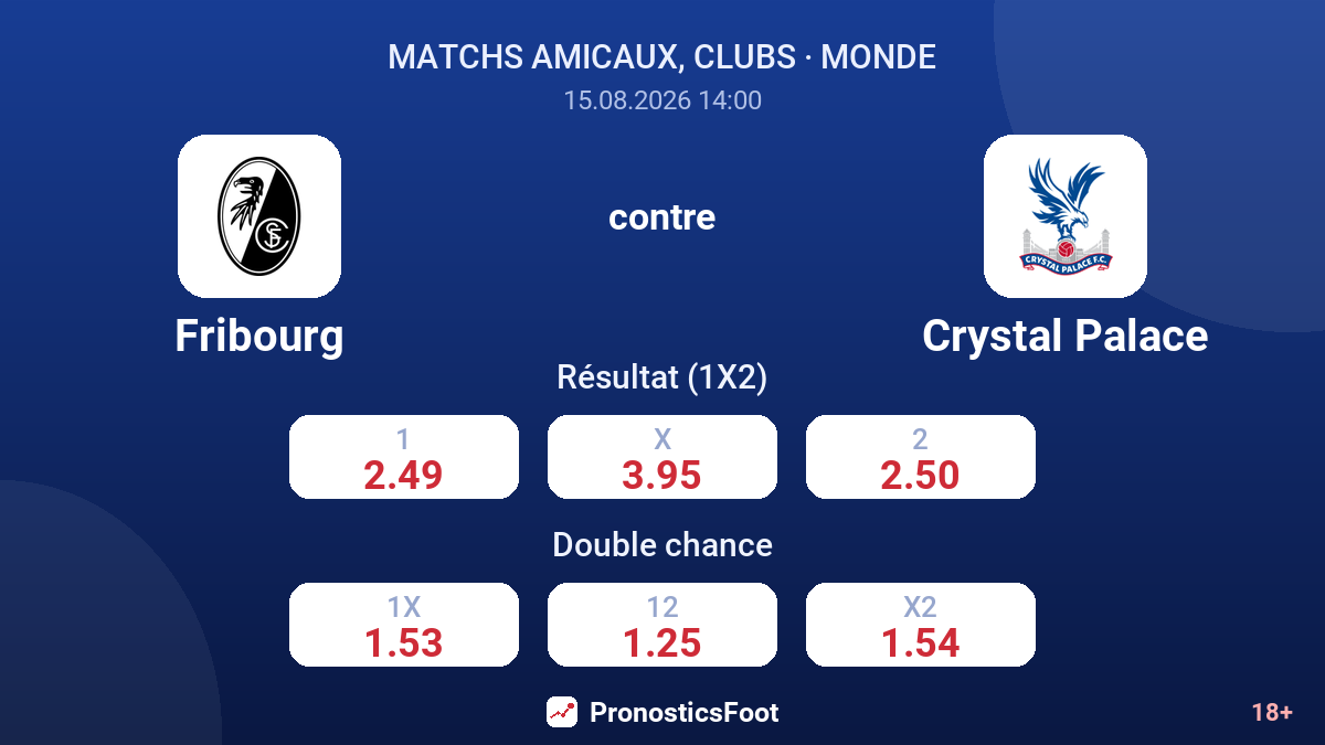 Fribourg - Crystal Palace — cotes
