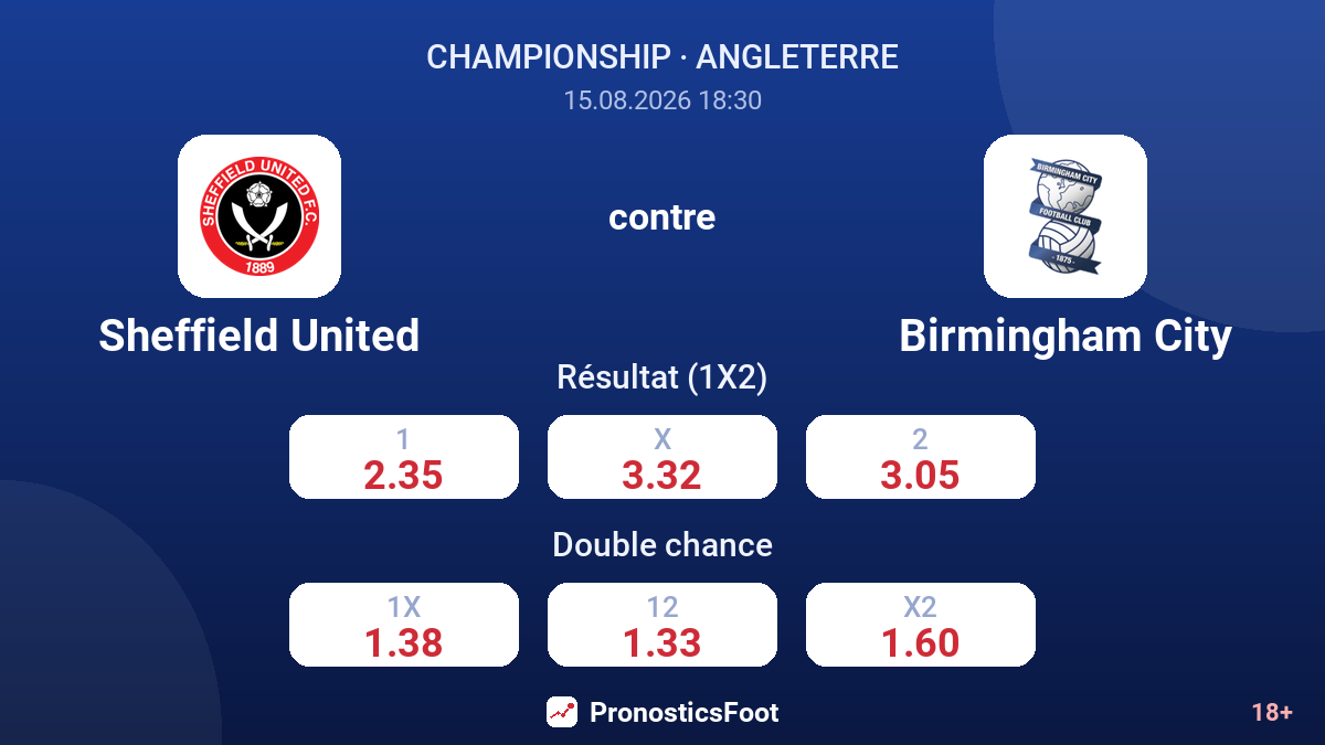 Sheffield United - Birmingham City — cotes