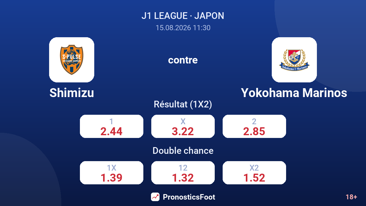 Shimizu - Yokohama Marinos — cotes