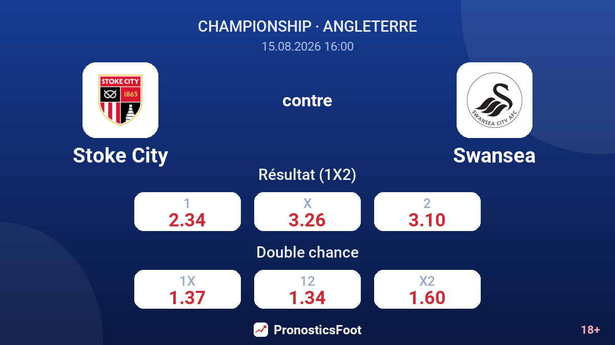 Stoke City - Swansea — cotes
