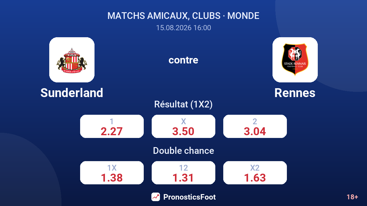 Sunderland - Rennes — cotes