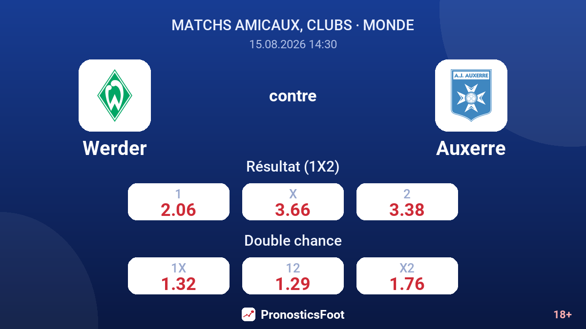 Werder - Auxerre — cotes