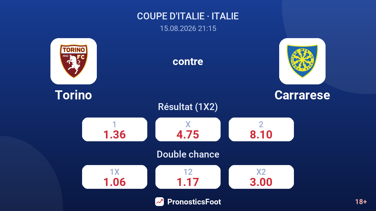 Torino - Carrarese — cotes
