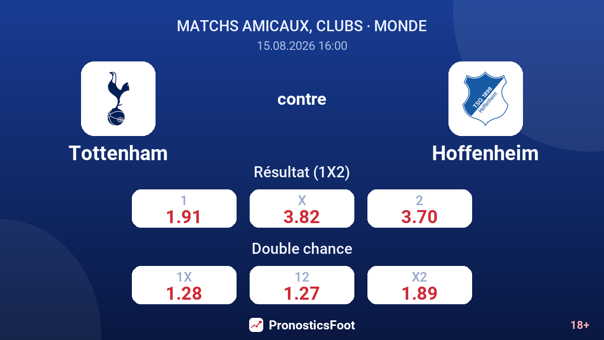 Tottenham - Hoffenheim — cotes