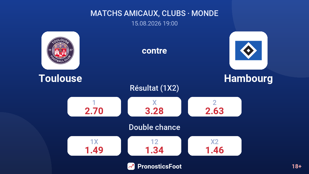 Toulouse - Hambourg — cotes